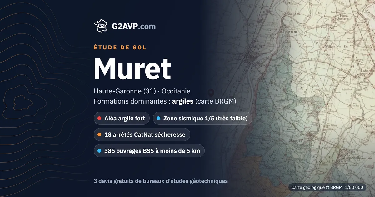 Étude de sol à Muret : carte géologique BRGM du secteur, formations dominantes argiles, aléa retrait-gonflement fort, 18 arrêtés CatNat sécheresse
