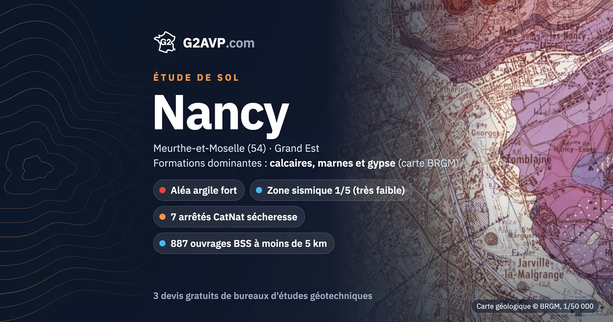Étude de sol à Nancy : carte géologique BRGM du secteur, formations dominantes calcaires, marnes et gypse, aléa retrait-gonflement fort, 7 arrêtés CatNat sécheresse
