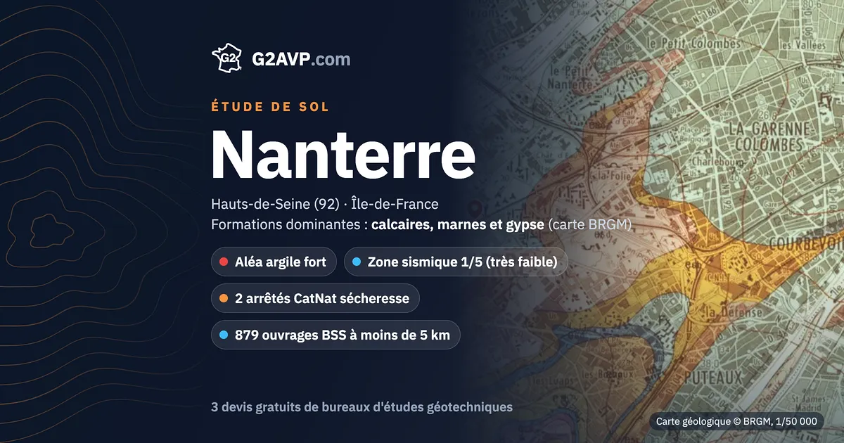 Étude de sol à Nanterre : carte géologique BRGM du secteur, formations dominantes calcaires, marnes et gypse, aléa retrait-gonflement fort, 2 arrêtés CatNat sécheresse
