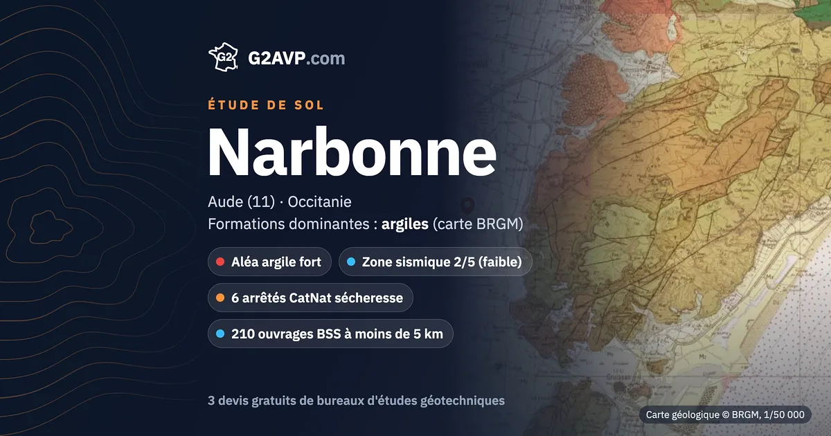 Étude de sol à Narbonne : carte géologique BRGM du secteur, formations dominantes argiles, aléa retrait-gonflement fort, 6 arrêtés CatNat sécheresse