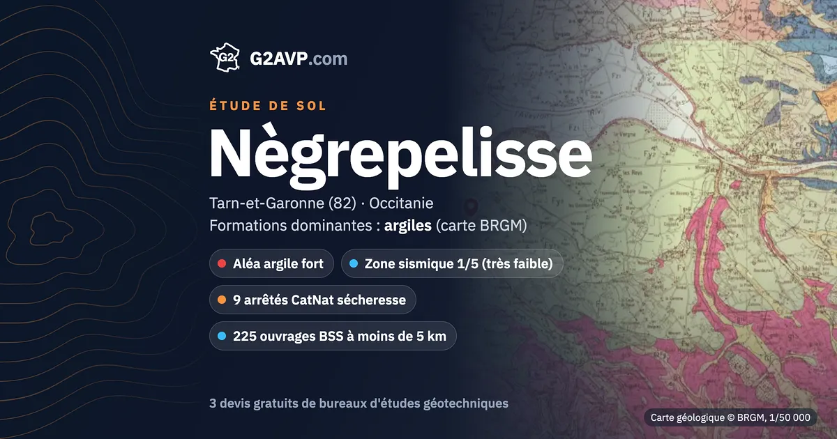 Étude de sol à Nègrepelisse : carte géologique BRGM du secteur, formations dominantes argiles, aléa retrait-gonflement fort, 9 arrêtés CatNat sécheresse