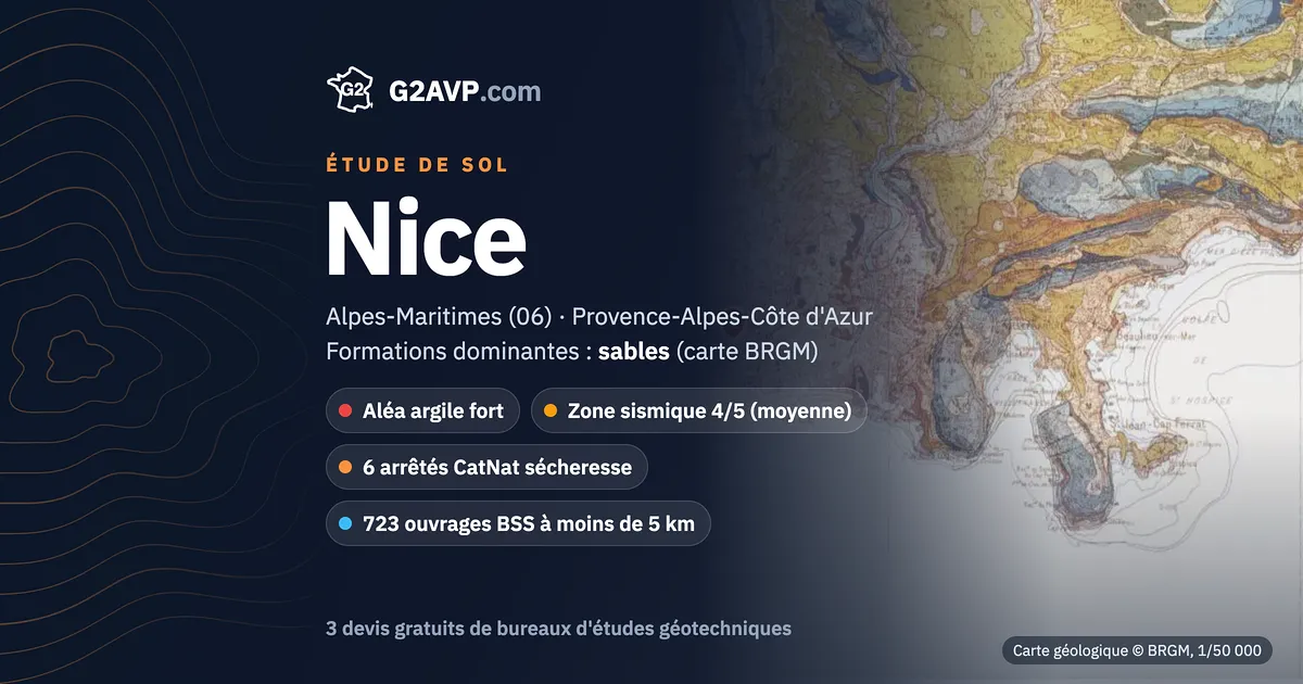 Étude de sol à Nice : carte géologique BRGM du secteur, formations dominantes sables, aléa retrait-gonflement fort, 6 arrêtés CatNat sécheresse
