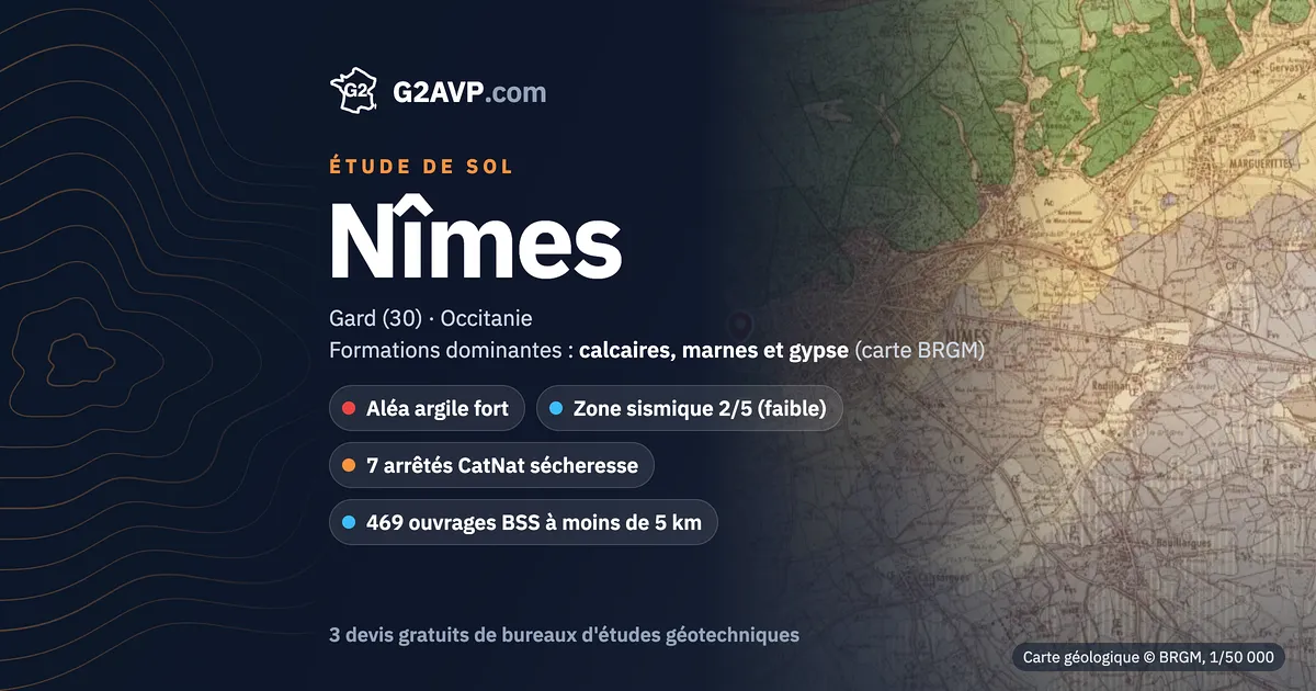 Étude de sol à Nîmes : carte géologique BRGM du secteur, formations dominantes calcaires, marnes et gypse, aléa retrait-gonflement fort, 7 arrêtés CatNat sécheresse