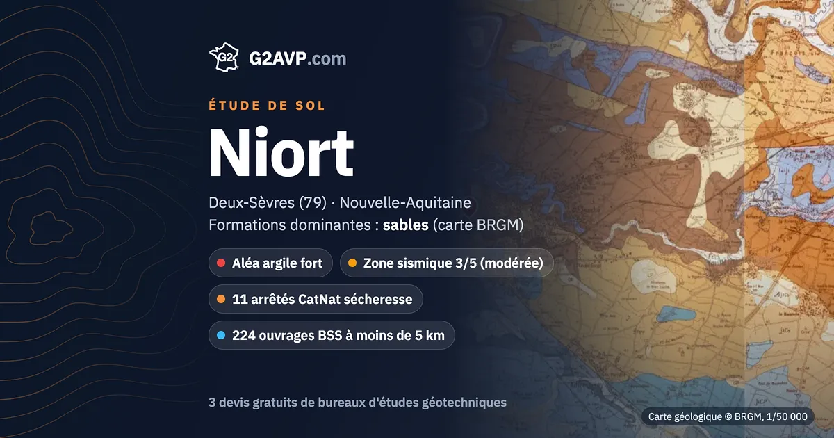 Étude de sol à Niort : carte géologique BRGM du secteur, formations dominantes sables, aléa retrait-gonflement fort, 11 arrêtés CatNat sécheresse