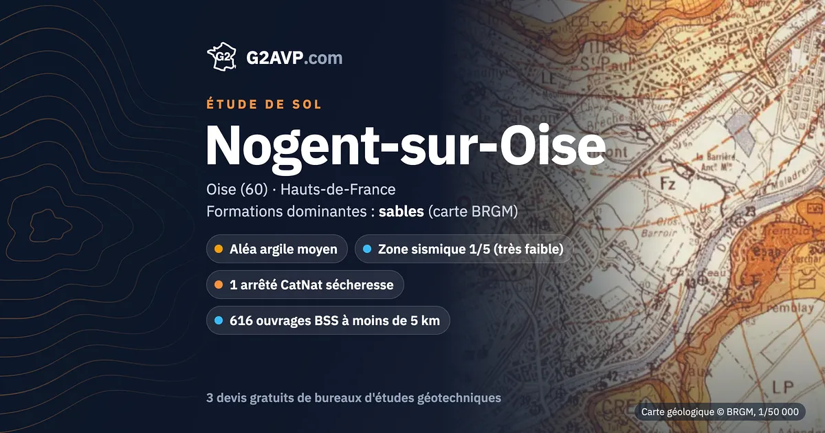 Étude de sol à Nogent-sur-Oise : carte géologique BRGM du secteur, formations dominantes sables, aléa retrait-gonflement moyen, 1 arrêté CatNat sécheresse
