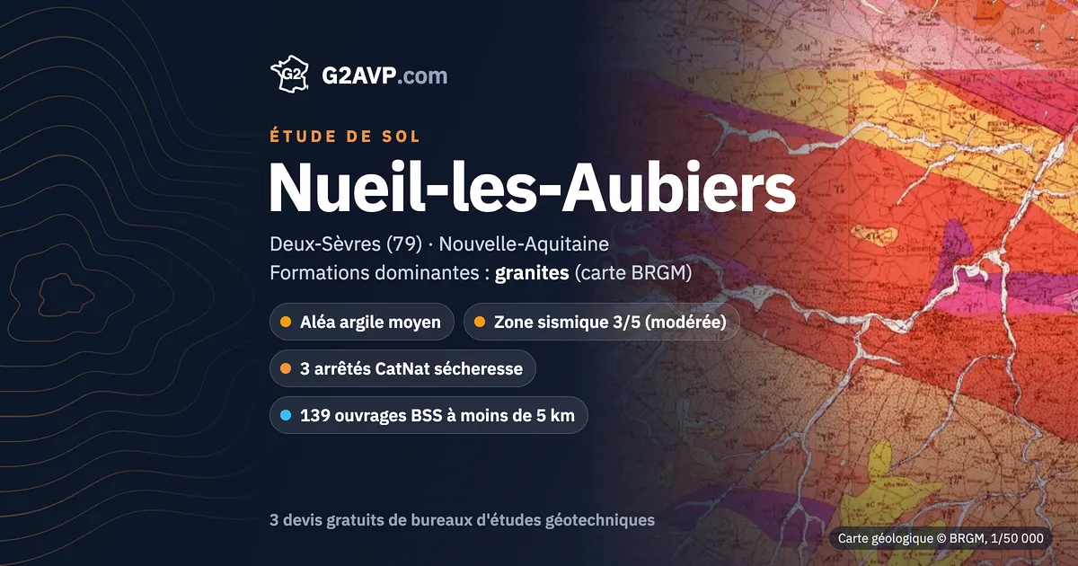 Étude de sol à Nueil-les-Aubiers : carte géologique BRGM du secteur, formations dominantes granites, aléa retrait-gonflement moyen, 3 arrêtés CatNat sécheresse