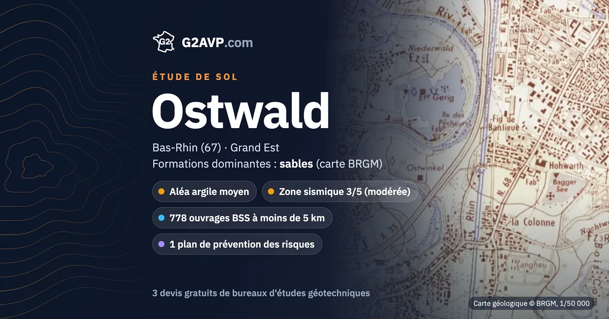Étude de sol à Ostwald : carte géologique BRGM du secteur, formations dominantes sables, aléa retrait-gonflement moyen, 0 arrêté CatNat sécheresse