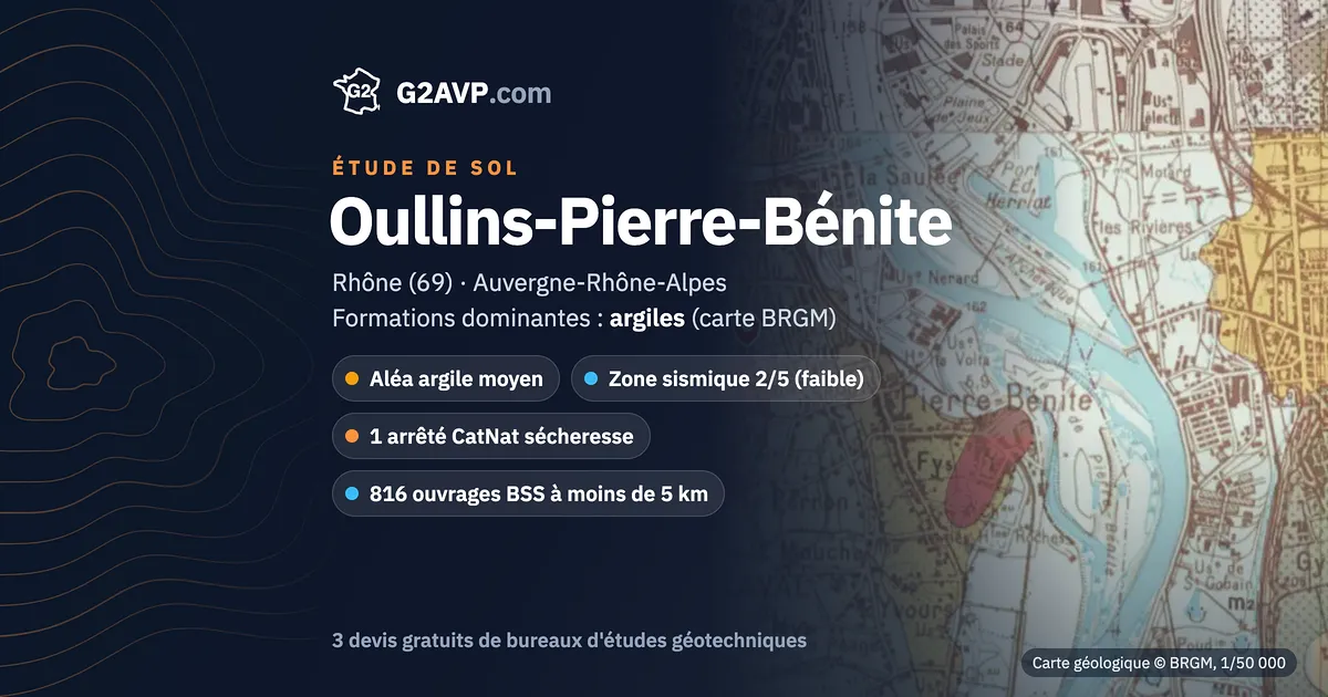 Étude de sol à Oullins-Pierre-Bénite : carte géologique BRGM du secteur, formations dominantes argiles, aléa retrait-gonflement moyen, 1 arrêté CatNat sécheresse