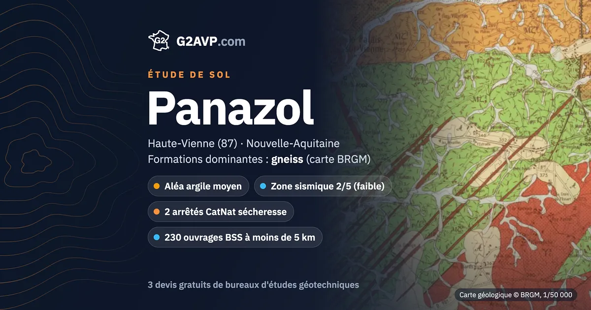 Étude de sol à Panazol : carte géologique BRGM du secteur, formations dominantes gneiss, aléa retrait-gonflement moyen, 2 arrêtés CatNat sécheresse
