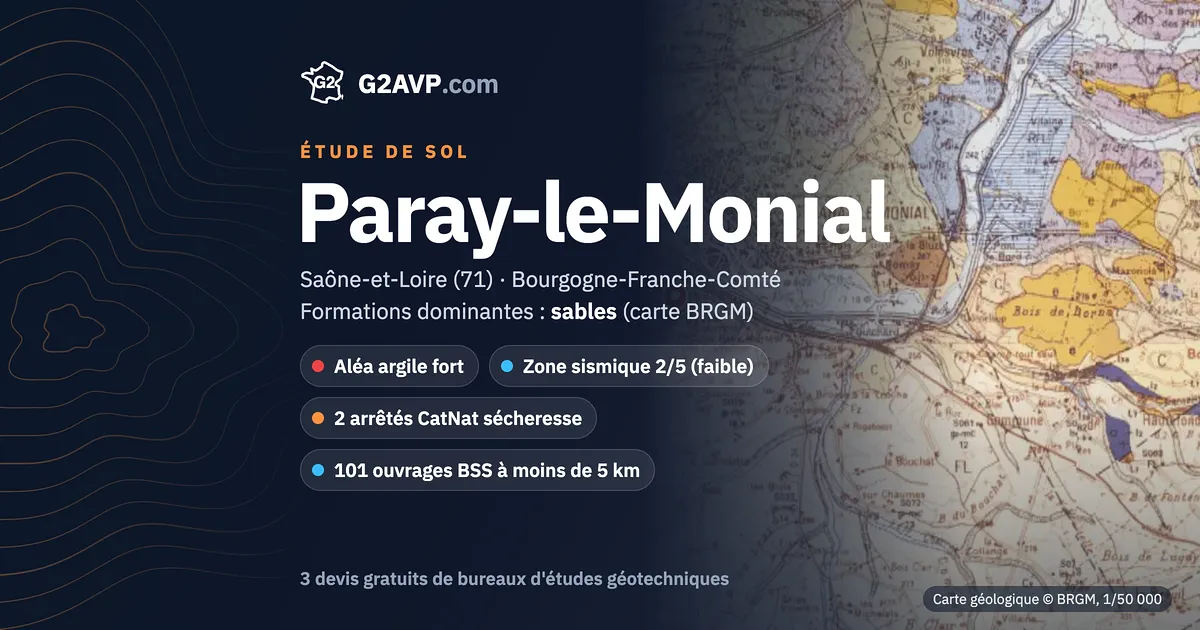Étude de sol à Paray-le-Monial : carte géologique BRGM du secteur, formations dominantes sables, aléa retrait-gonflement fort, 2 arrêtés CatNat sécheresse