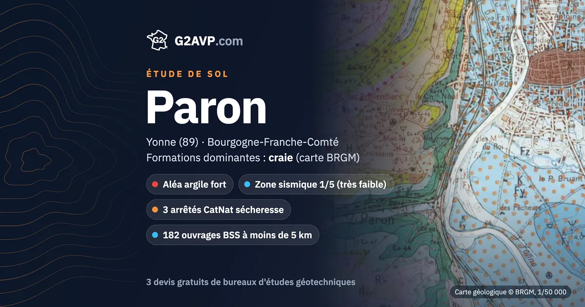 Étude de sol à Paron : carte géologique BRGM du secteur, formations dominantes craie, aléa retrait-gonflement fort, 3 arrêtés CatNat sécheresse