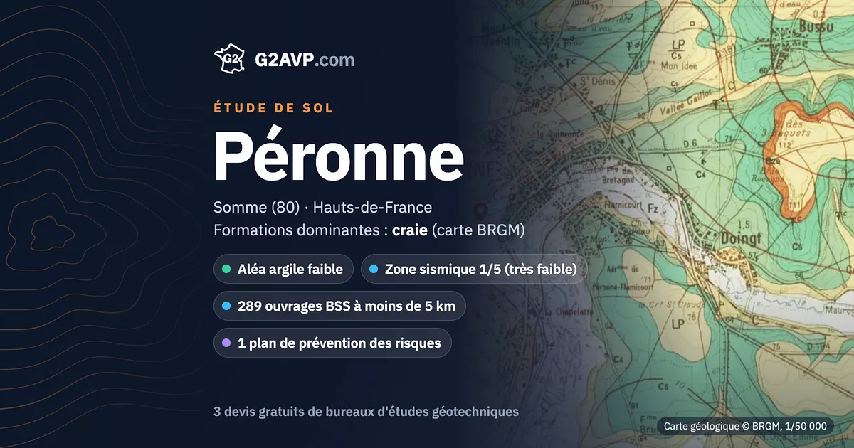 Étude de sol à Péronne : carte géologique BRGM du secteur, formations dominantes craie, aléa retrait-gonflement faible, 0 arrêté CatNat sécheresse