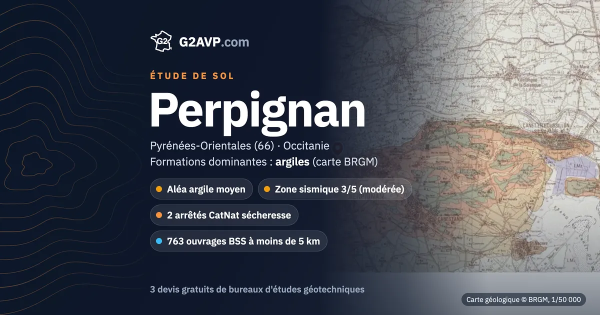 Étude de sol à Perpignan : carte géologique BRGM du secteur, formations dominantes argiles, aléa retrait-gonflement moyen, 2 arrêtés CatNat sécheresse