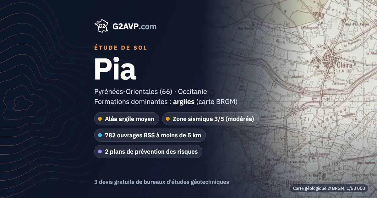 Étude de sol à Pia : carte géologique BRGM du secteur, formations dominantes argiles, aléa retrait-gonflement moyen, 0 arrêté CatNat sécheresse