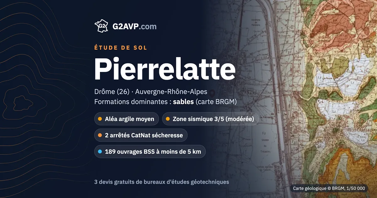 Étude de sol à Pierrelatte : carte géologique BRGM du secteur, formations dominantes sables, aléa retrait-gonflement moyen, 2 arrêtés CatNat sécheresse