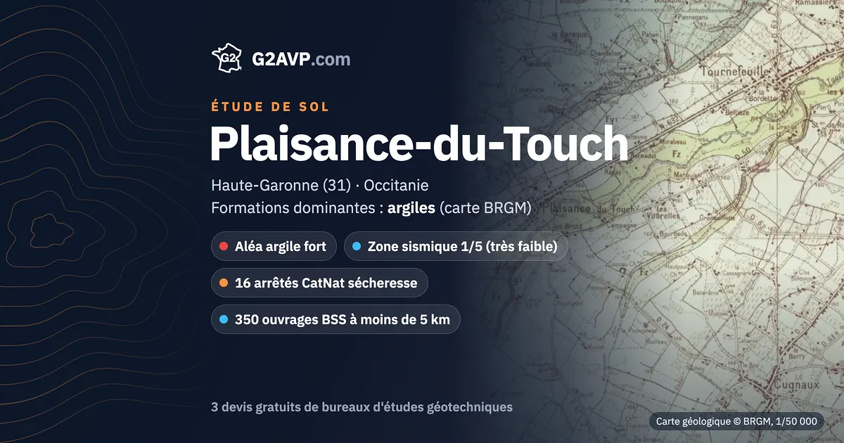Étude de sol à Plaisance-du-Touch : carte géologique BRGM du secteur, formations dominantes argiles, aléa retrait-gonflement fort, 16 arrêtés CatNat sécheresse