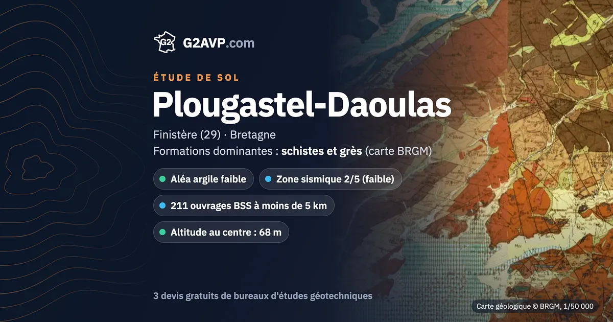 Étude de sol à Plougastel-Daoulas : carte géologique BRGM du secteur, formations dominantes schistes et grès, aléa retrait-gonflement faible, 0 arrêté CatNat sécheresse