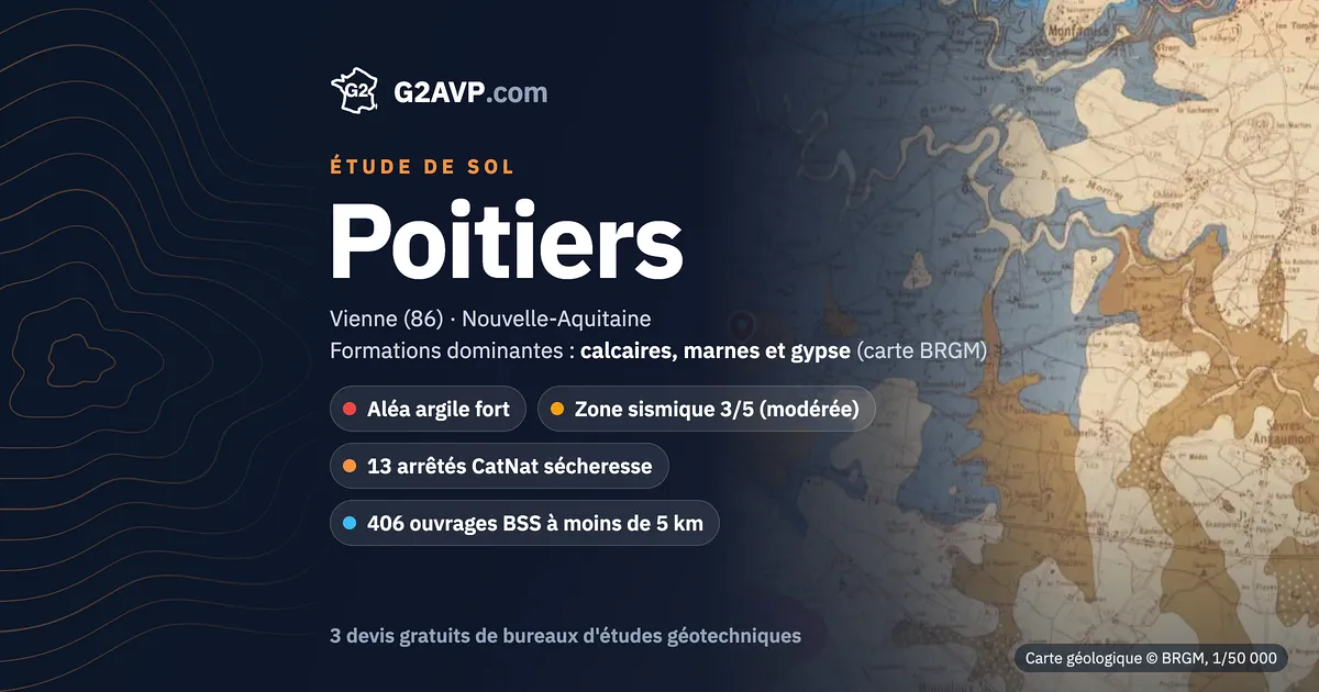 Étude de sol à Poitiers : carte géologique BRGM du secteur, formations dominantes calcaires, marnes et gypse, aléa retrait-gonflement fort, 13 arrêtés CatNat sécheresse