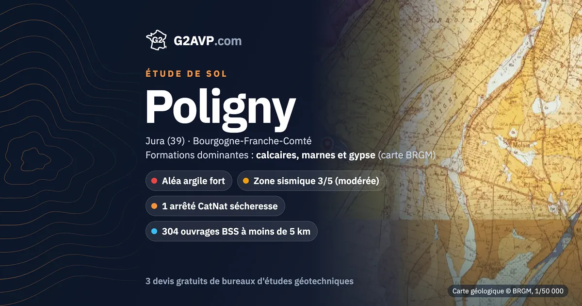 Étude de sol à Poligny : carte géologique BRGM du secteur, formations dominantes calcaires, marnes et gypse, aléa retrait-gonflement fort, 1 arrêté CatNat sécheresse