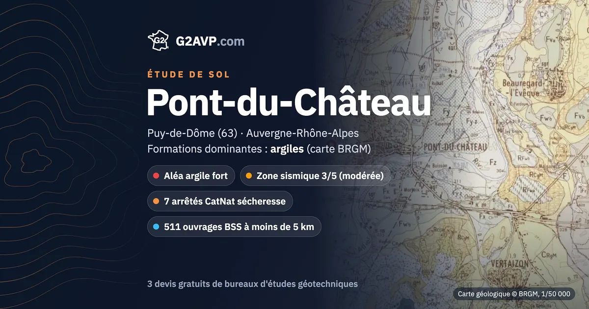 Étude de sol à Pont-du-Château : carte géologique BRGM du secteur, formations dominantes argiles, aléa retrait-gonflement fort, 7 arrêtés CatNat sécheresse