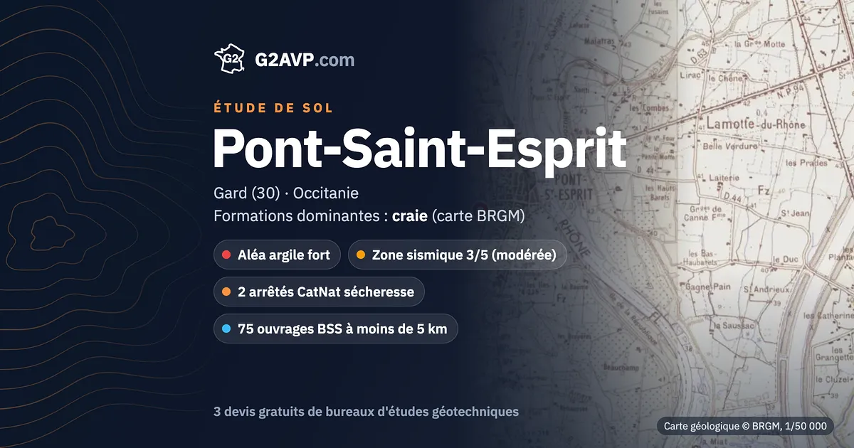 Étude de sol à Pont-Saint-Esprit : carte géologique BRGM du secteur, formations dominantes craie, aléa retrait-gonflement fort, 2 arrêtés CatNat sécheresse