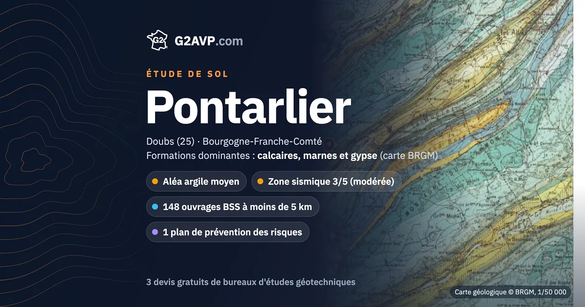 Étude de sol à Pontarlier : carte géologique BRGM du secteur, formations dominantes calcaires, marnes et gypse, aléa retrait-gonflement moyen, 0 arrêté CatNat sécheresse