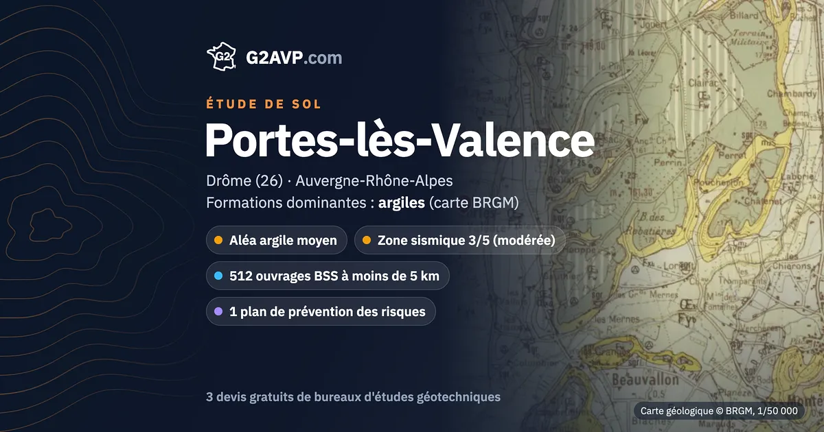 Étude de sol à Portes-lès-Valence : carte géologique BRGM du secteur, formations dominantes argiles, aléa retrait-gonflement moyen, 0 arrêté CatNat sécheresse