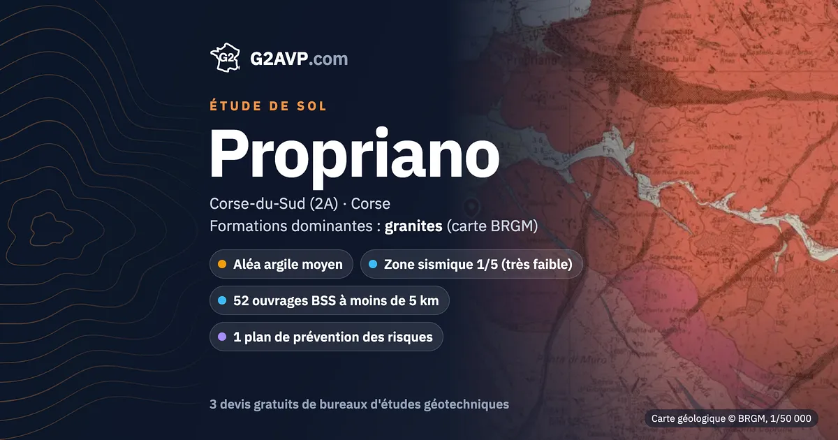 Étude de sol à Propriano : carte géologique BRGM du secteur, formations dominantes granites, aléa retrait-gonflement moyen, 0 arrêté CatNat sécheresse
