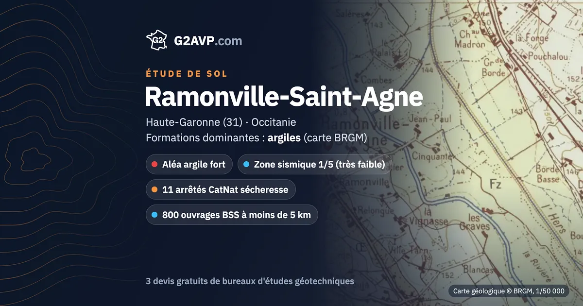 Étude de sol à Ramonville-Saint-Agne : carte géologique BRGM du secteur, formations dominantes argiles, aléa retrait-gonflement fort, 11 arrêtés CatNat sécheresse