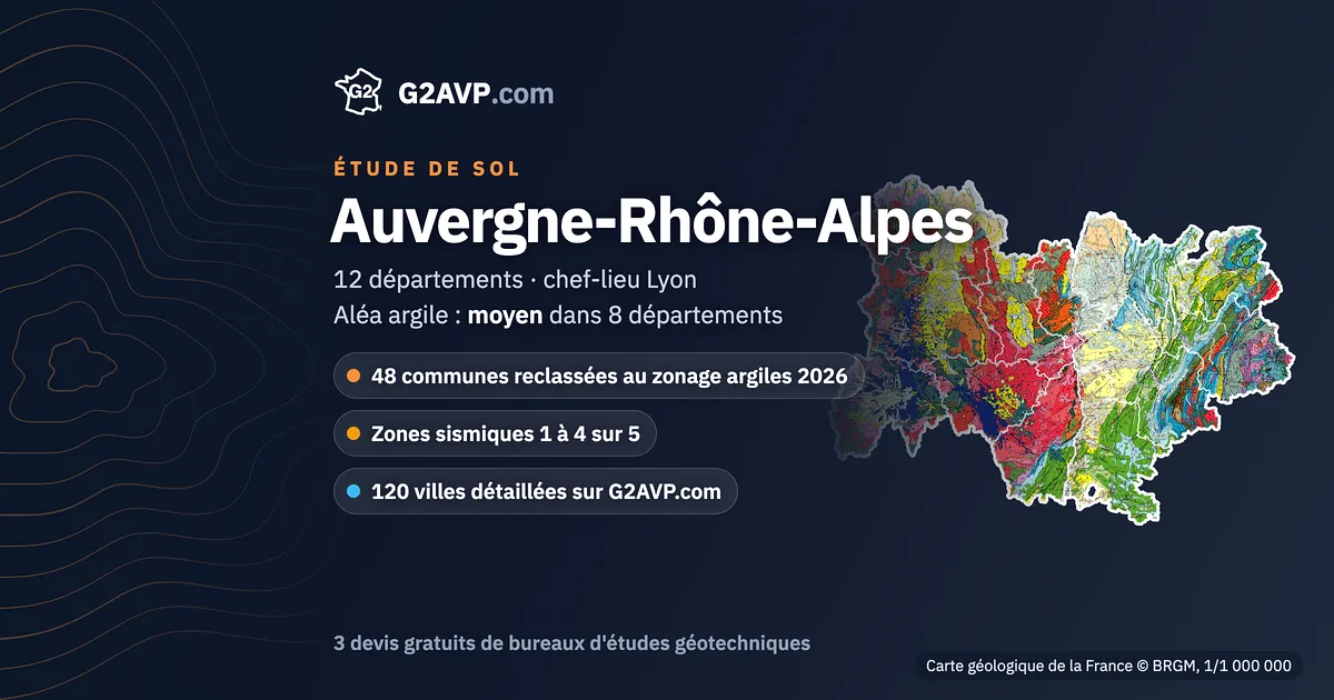 Étude de sol en Auvergne-Rhône-Alpes : carte géologique de la région (BRGM, 1/1 000 000), 12 départements, aléa argile moyen sur 8 départements