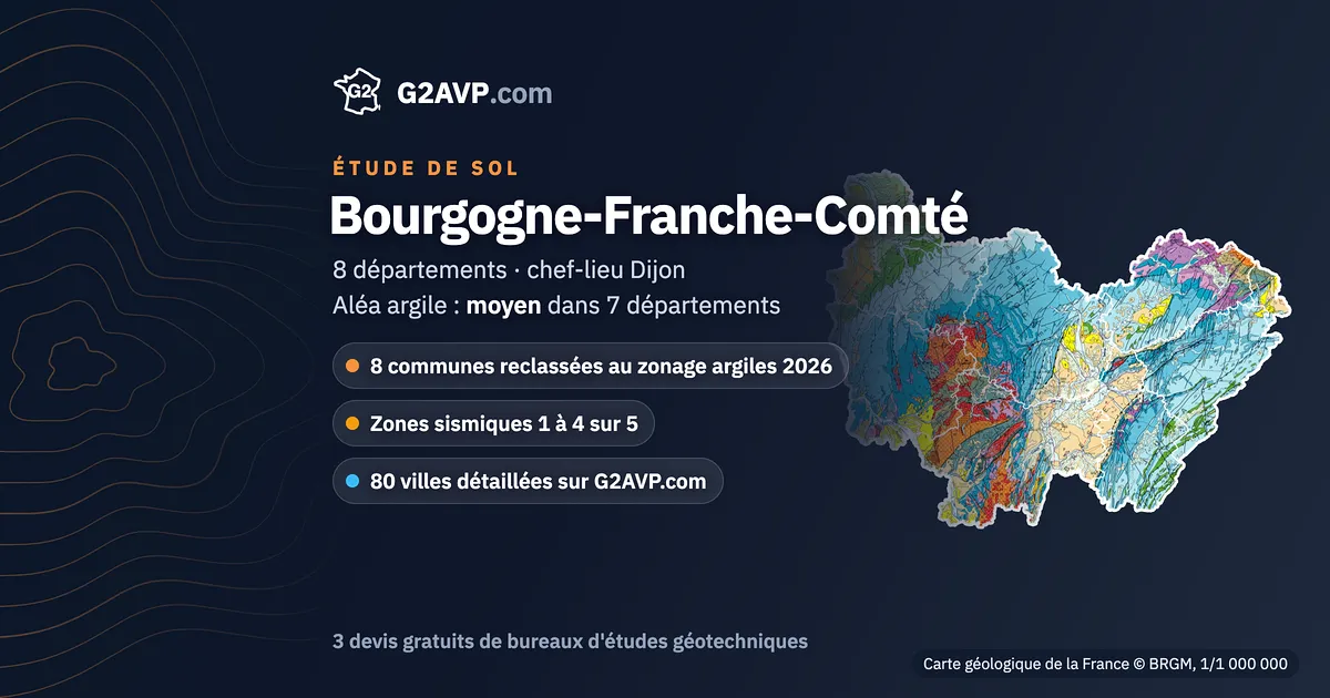 Étude de sol en Bourgogne-Franche-Comté : carte géologique de la région (BRGM, 1/1 000 000), 8 départements, aléa argile moyen sur 7 départements