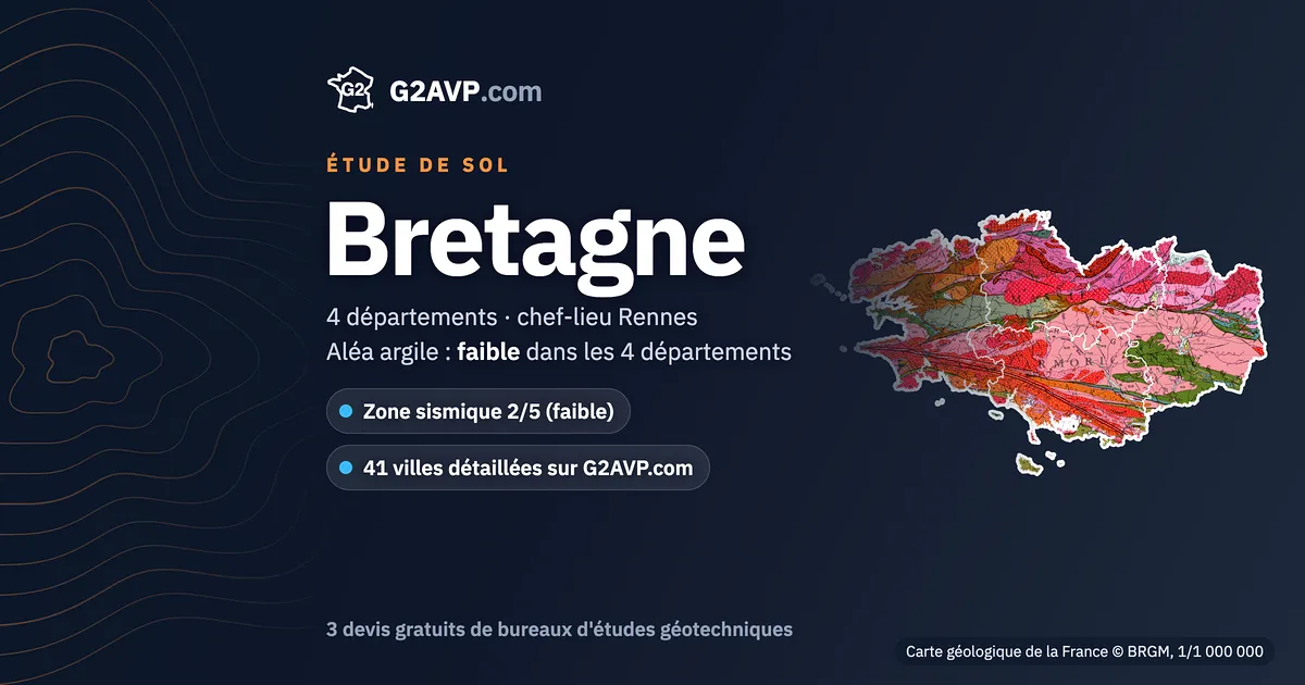 Étude de sol en Bretagne : carte géologique de la région (BRGM, 1/1 000 000), 4 départements, aléa argile globalement faible
