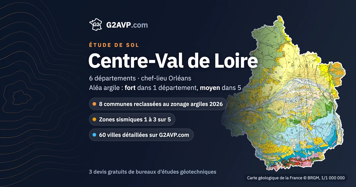 Étude de sol en Centre-Val de Loire : carte géologique de la région (BRGM, 1/1 000 000), 6 départements, aléa argile fort sur 1 département