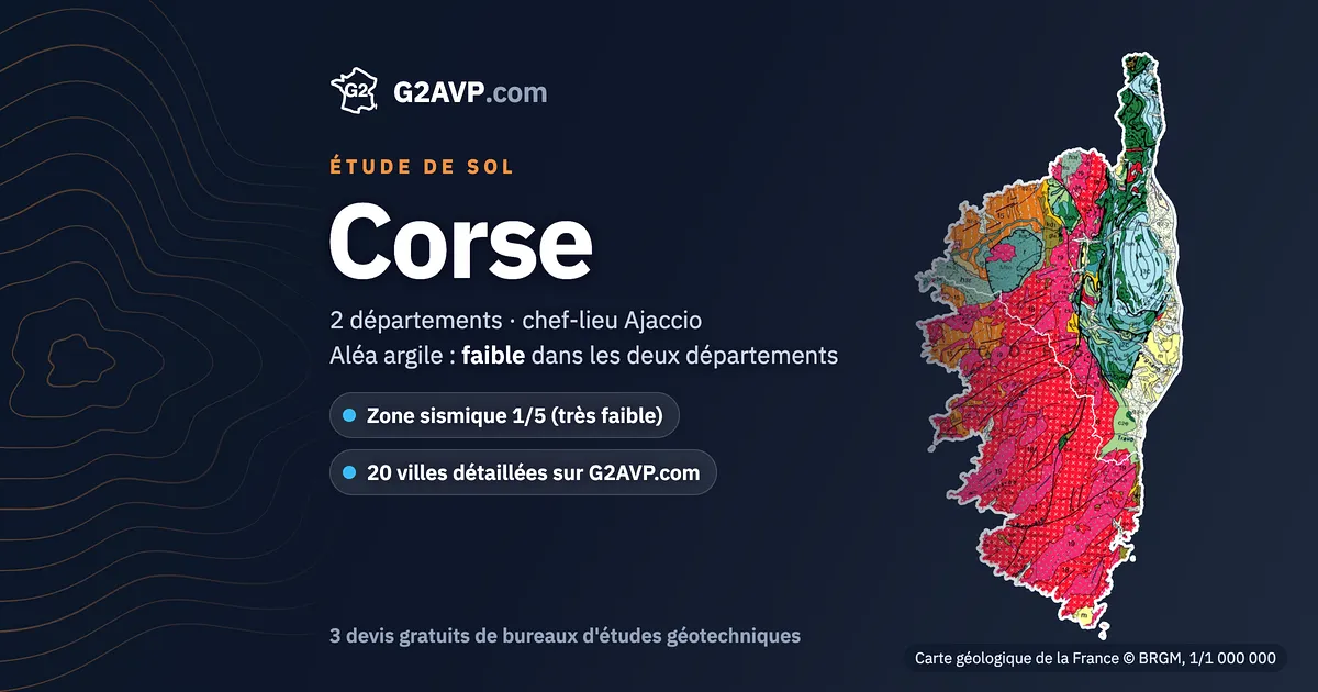 Étude de sol en Corse : carte géologique de la région (BRGM, 1/1 000 000), 2 départements, aléa argile globalement faible