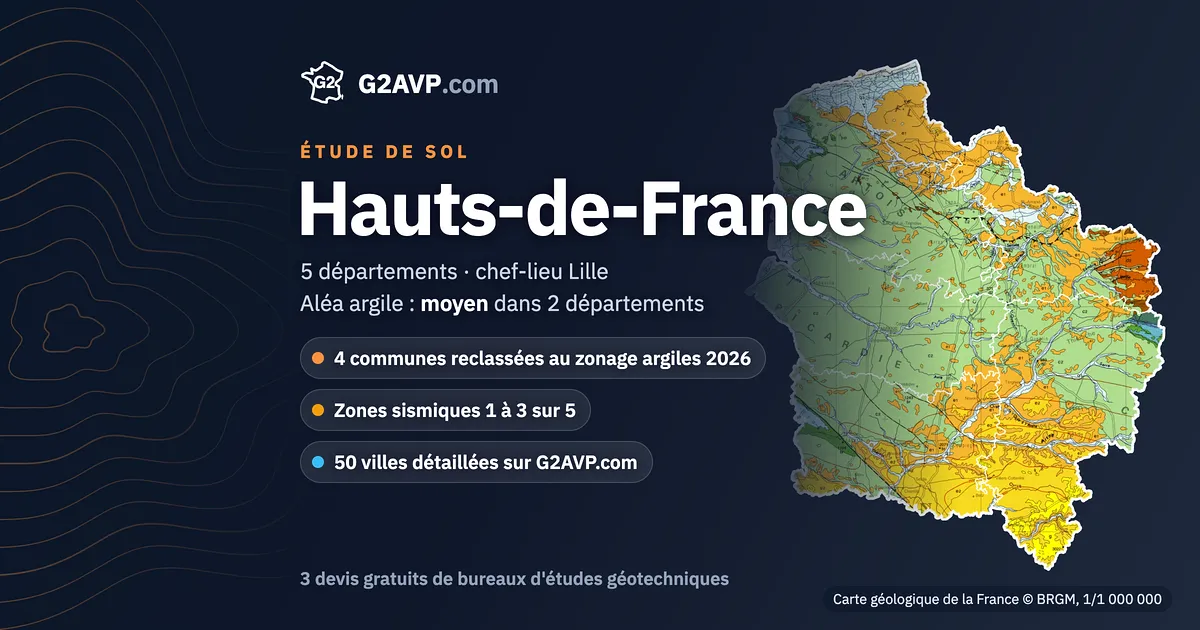 Étude de sol dans les Hauts-de-France : carte géologique de la région (BRGM, 1/1 000 000), 5 départements, aléa argile moyen sur 2 départements