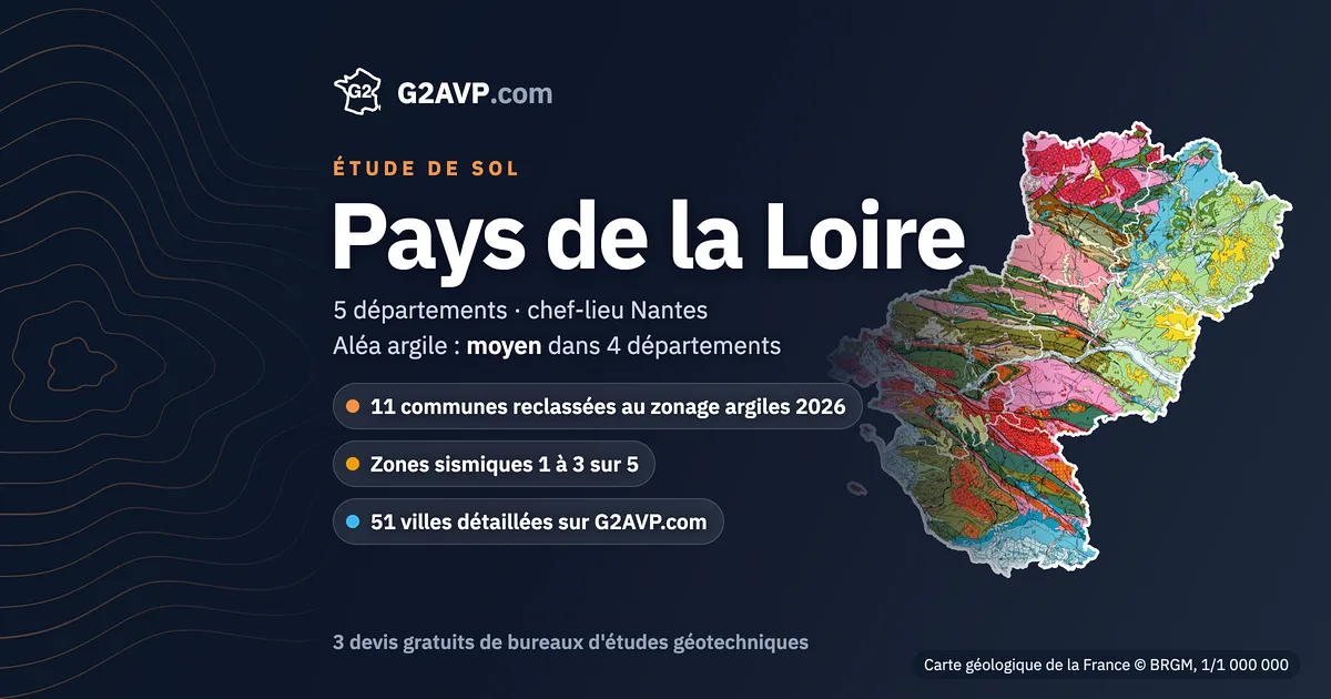 Étude de sol dans les Pays de la Loire : carte géologique de la région (BRGM, 1/1 000 000), 5 départements, aléa argile moyen sur 4 départements