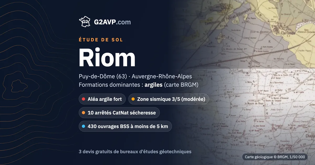 Étude de sol à Riom : carte géologique BRGM du secteur, formations dominantes argiles, aléa retrait-gonflement fort, 10 arrêtés CatNat sécheresse