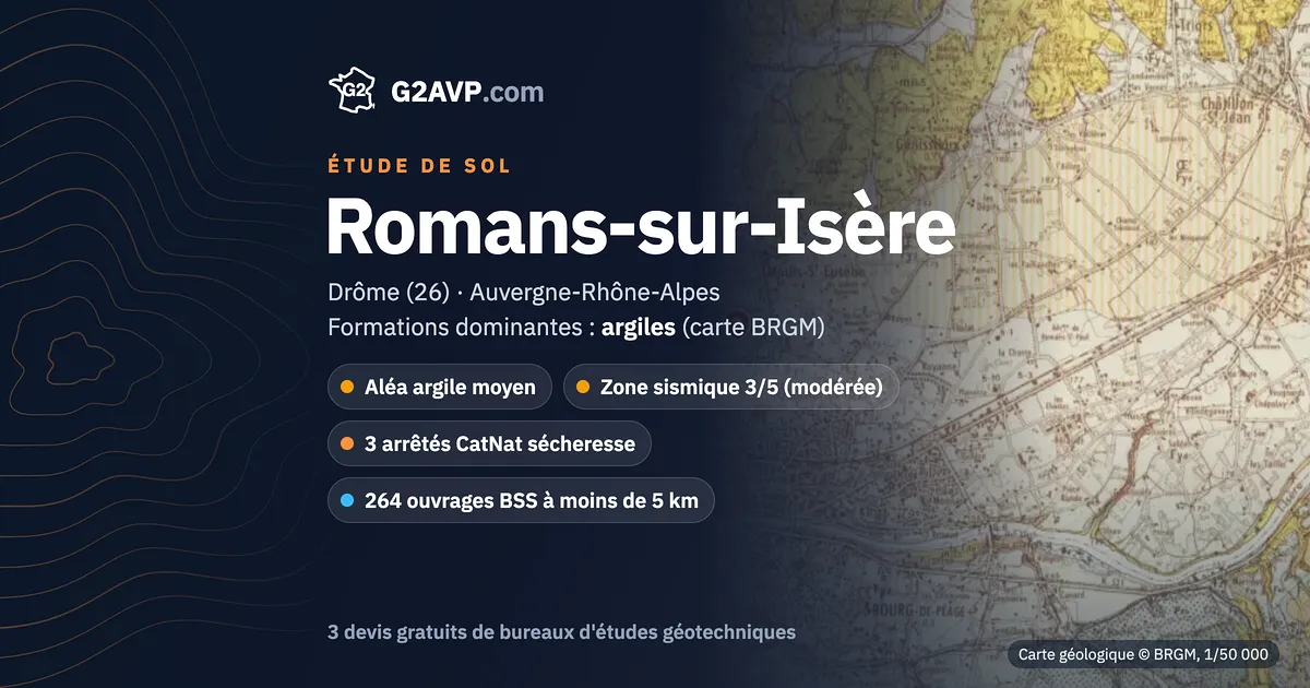Étude de sol à Romans-sur-Isère : carte géologique BRGM du secteur, formations dominantes argiles, aléa retrait-gonflement moyen, 3 arrêtés CatNat sécheresse
