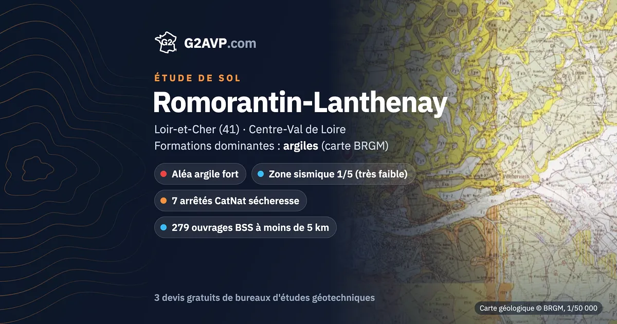 Étude de sol à Romorantin-Lanthenay : carte géologique BRGM du secteur, formations dominantes argiles, aléa retrait-gonflement fort, 7 arrêtés CatNat sécheresse