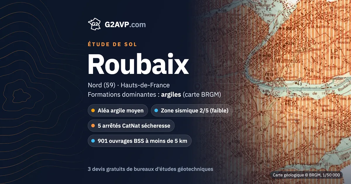 Étude de sol à Roubaix : carte géologique BRGM du secteur, formations dominantes argiles, aléa retrait-gonflement moyen, 5 arrêtés CatNat sécheresse