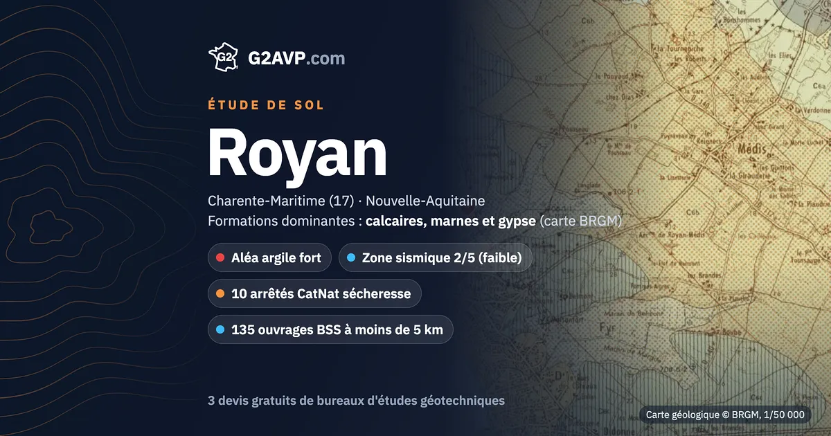 Étude de sol à Royan : carte géologique BRGM du secteur, formations dominantes calcaires, marnes et gypse, aléa retrait-gonflement fort, 10 arrêtés CatNat sécheresse