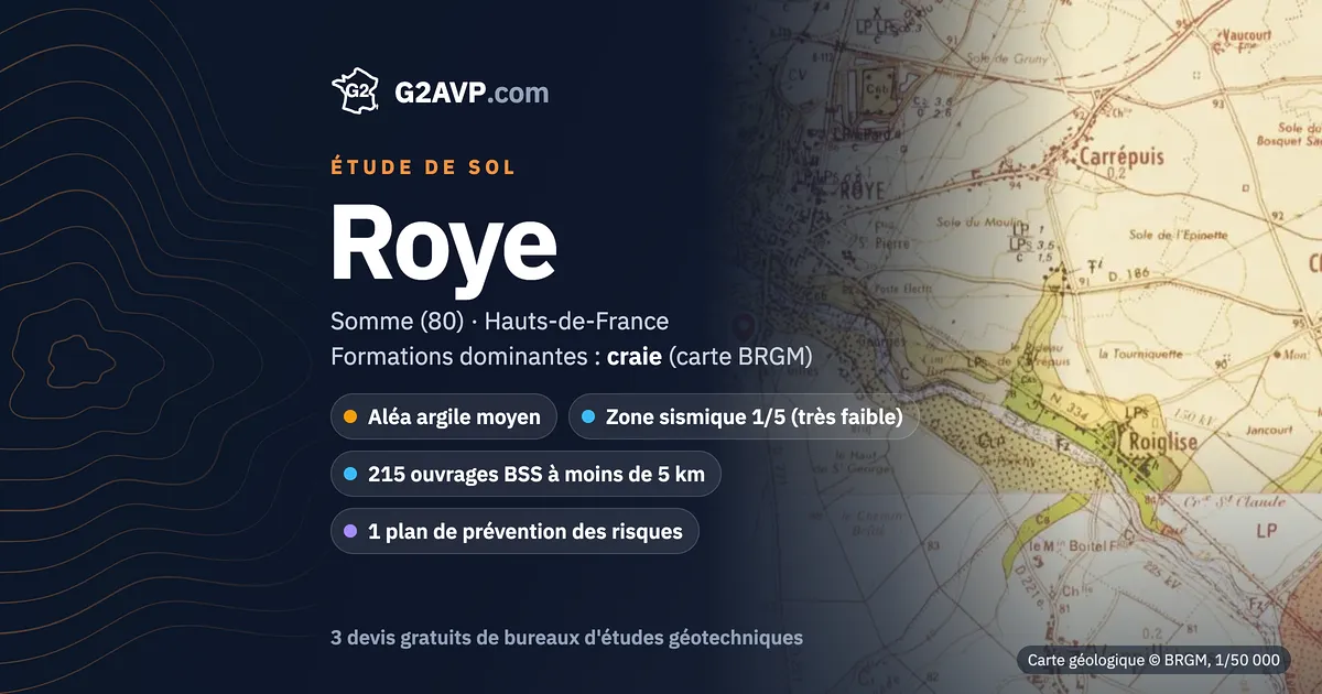 Étude de sol à Roye : carte géologique BRGM du secteur, formations dominantes craie, aléa retrait-gonflement moyen, 0 arrêté CatNat sécheresse