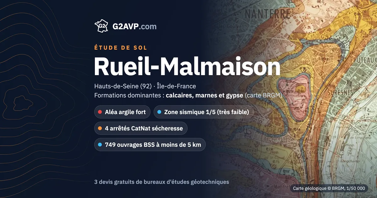 Étude de sol à Rueil-Malmaison : carte géologique BRGM du secteur, formations dominantes calcaires, marnes et gypse, aléa retrait-gonflement fort, 4 arrêtés CatNat sécheresse