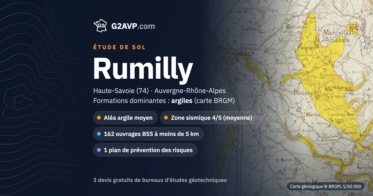 Étude de sol à Rumilly : carte géologique BRGM du secteur, formations dominantes argiles, aléa retrait-gonflement moyen, 0 arrêté CatNat sécheresse