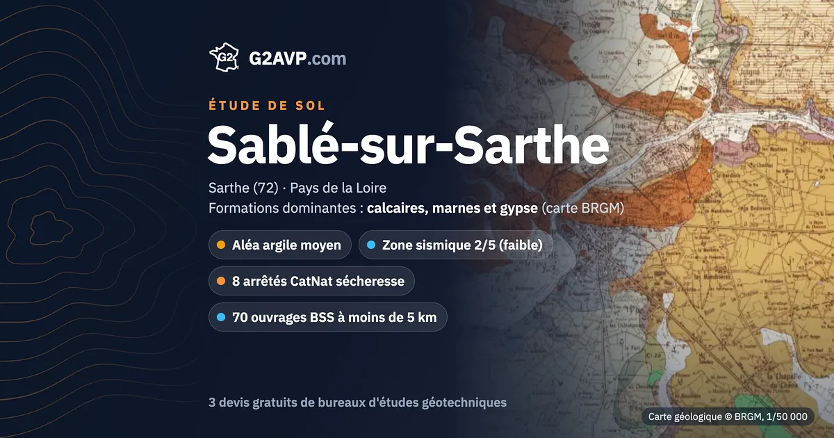 Étude de sol à Sablé-sur-Sarthe : carte géologique BRGM du secteur, formations dominantes calcaires, marnes et gypse, aléa retrait-gonflement moyen, 8 arrêtés CatNat sécheresse