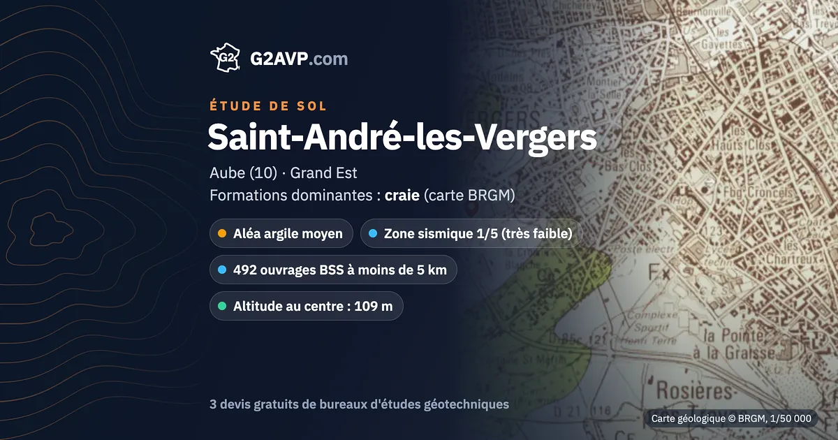 Étude de sol à Saint-André-les-Vergers : carte géologique BRGM du secteur, formations dominantes craie, aléa retrait-gonflement moyen, 0 arrêté CatNat sécheresse