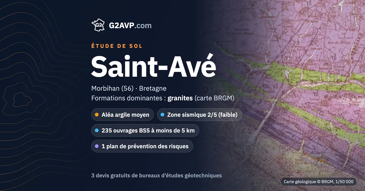 Étude de sol à Saint-Avé : carte géologique BRGM du secteur, formations dominantes granites, aléa retrait-gonflement moyen, 0 arrêté CatNat sécheresse