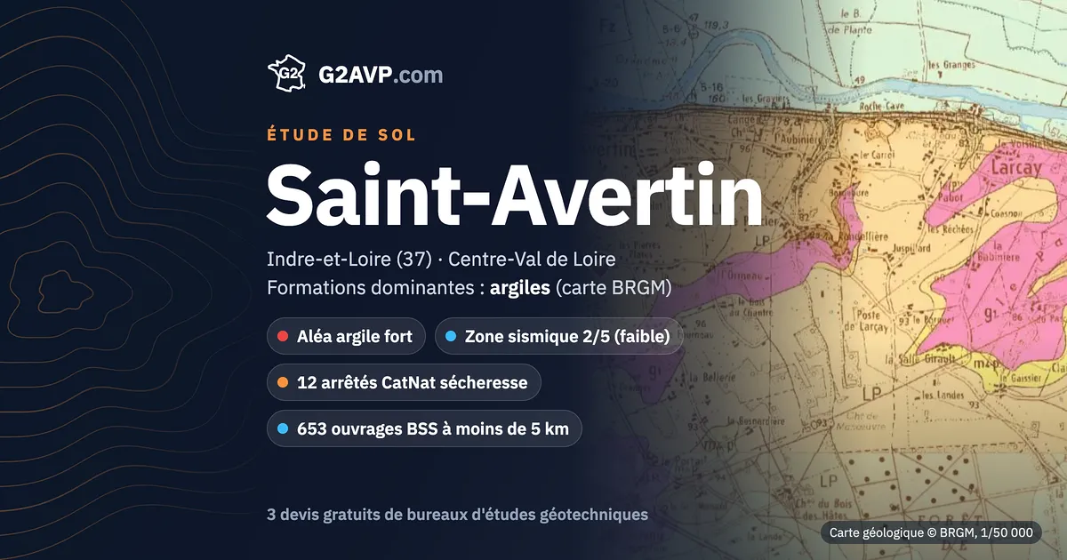 Étude de sol à Saint-Avertin : carte géologique BRGM du secteur, formations dominantes argiles, aléa retrait-gonflement fort, 12 arrêtés CatNat sécheresse