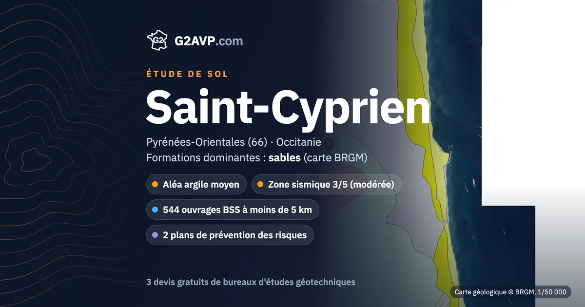 Étude de sol à Saint-Cyprien : carte géologique BRGM du secteur, formations dominantes sables, aléa retrait-gonflement moyen, 0 arrêté CatNat sécheresse