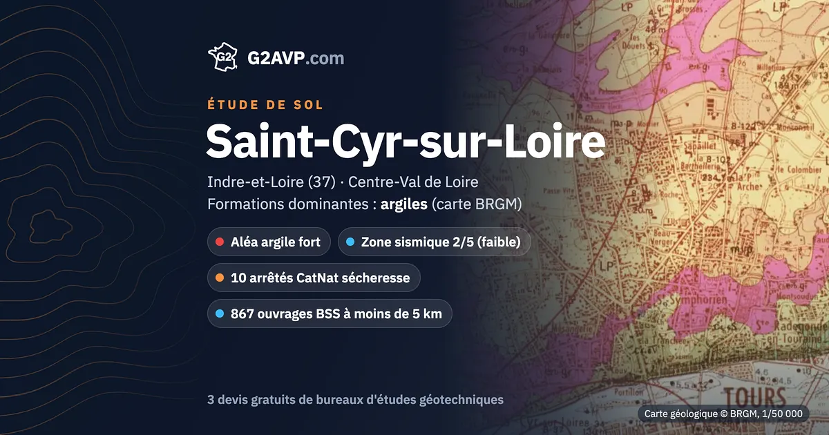 Étude de sol à Saint-Cyr-sur-Loire : carte géologique BRGM du secteur, formations dominantes argiles, aléa retrait-gonflement fort, 10 arrêtés CatNat sécheresse